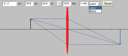 A simulation used to generate ray diagrams for curved lenses